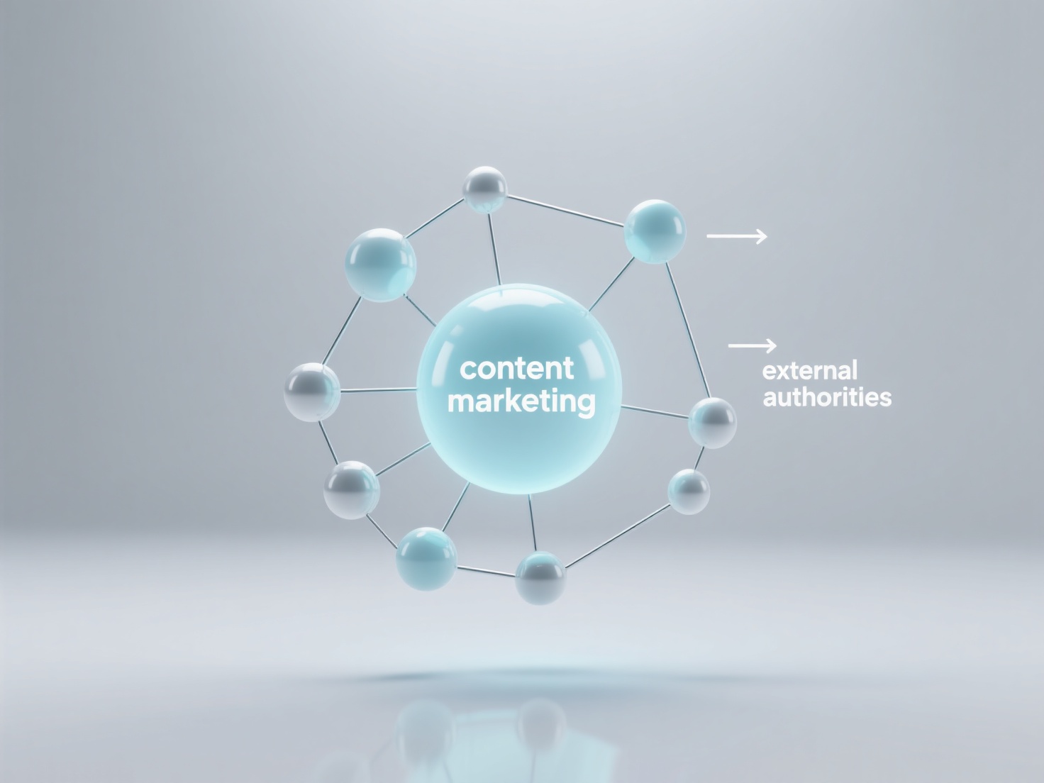 外部权威链接建设与内容营销策略如何协同？